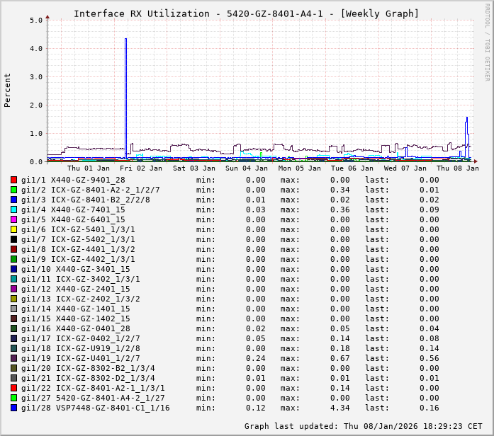 RX, graf. Darstellung, 5420-GZ-8401-A4-1