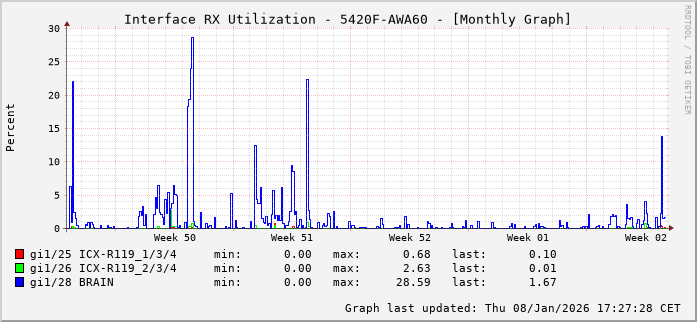 RX, graf. Darstellung, 5420F-AWA60