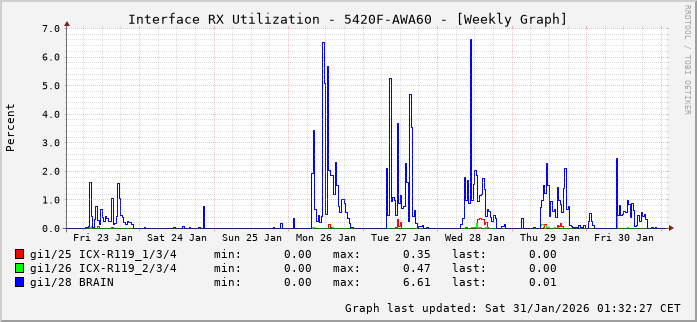 RX, graf. Darstellung, 5420F-AWA60