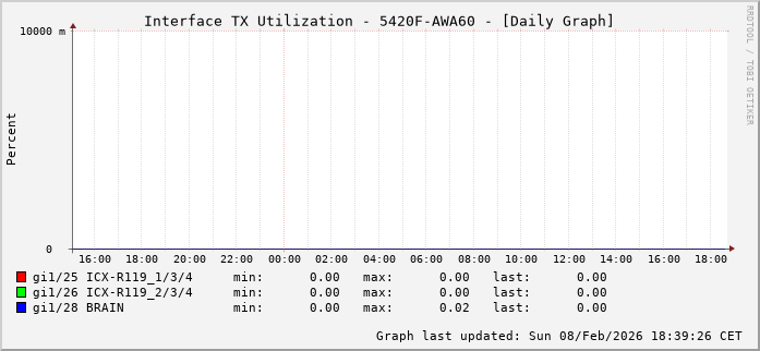 TX, graf. Darstellung, 5420F-AWA60