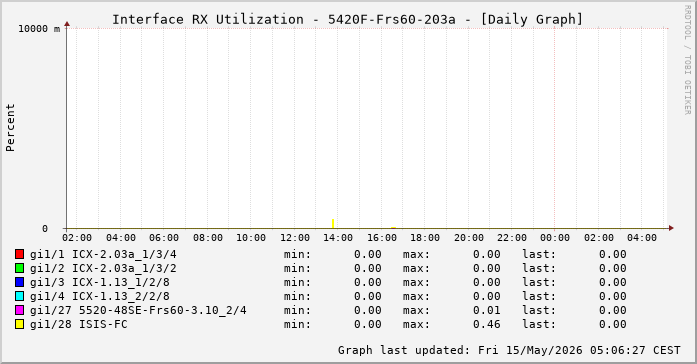RX, graf. Darstellung, 5420F-Frs60-203a
