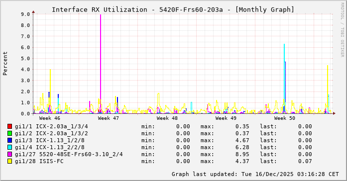 RX, graf. Darstellung, 5420F-Frs60-203a