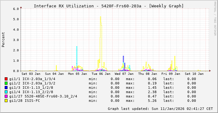 RX, graf. Darstellung, 5420F-Frs60-203a