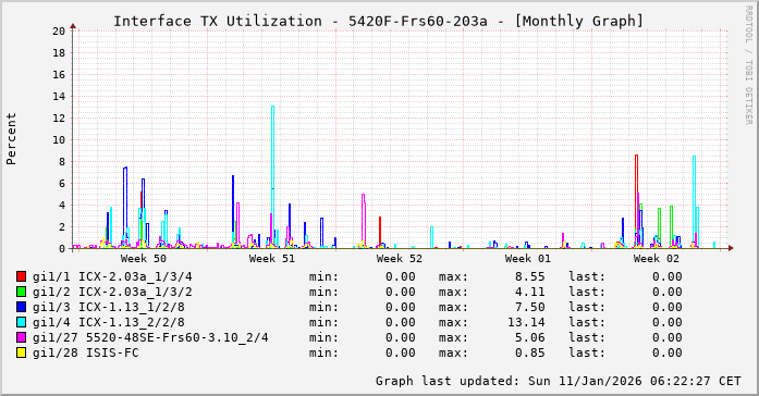 TX, graf. Darstellung, 5420F-Frs60-203a