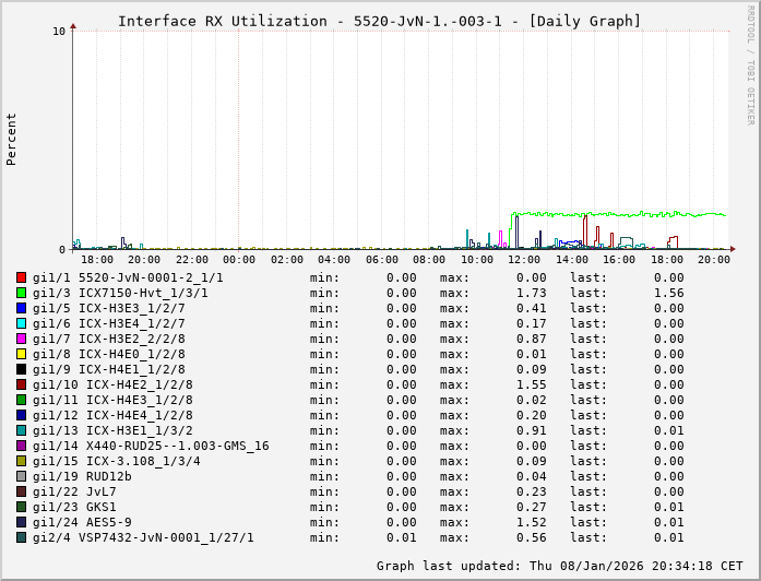 RX, graf. Darstellung, 5520-JvN-1.-003-1