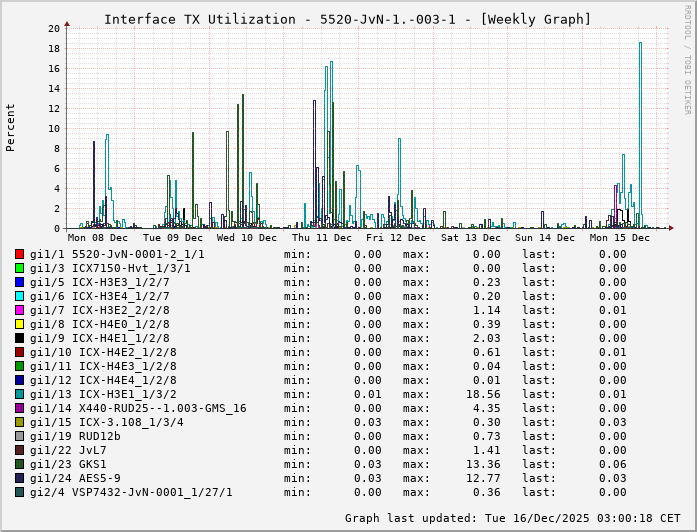 TX, graf. Darstellung, 5520-JvN-1.-003-1