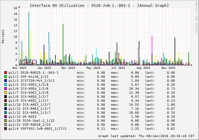 RX, graf. Darstellung, 5520-JvN-1.-003-2