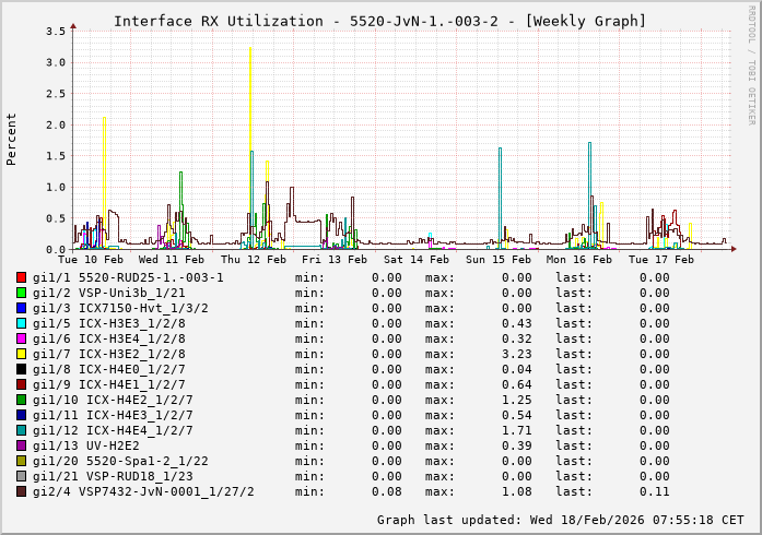 RX, graf. Darstellung, 5520-JvN-1.-003-2