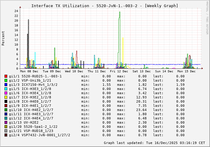 TX, graf. Darstellung, 5520-JvN-1.-003-2