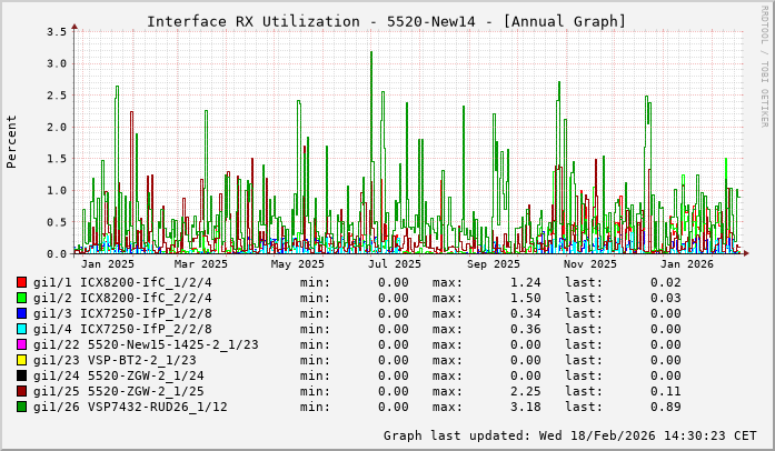 RX, graf. Darstellung, 5520-New14