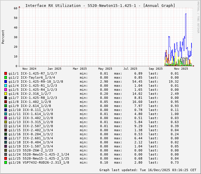 RX, graf. Darstellung, 5520-Newton15-1.425-1