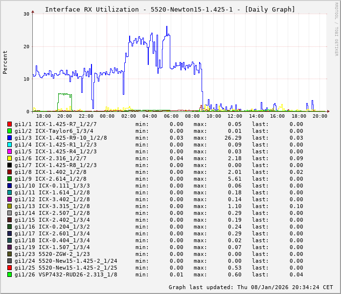 RX, graf. Darstellung, 5520-Newton15-1.425-1