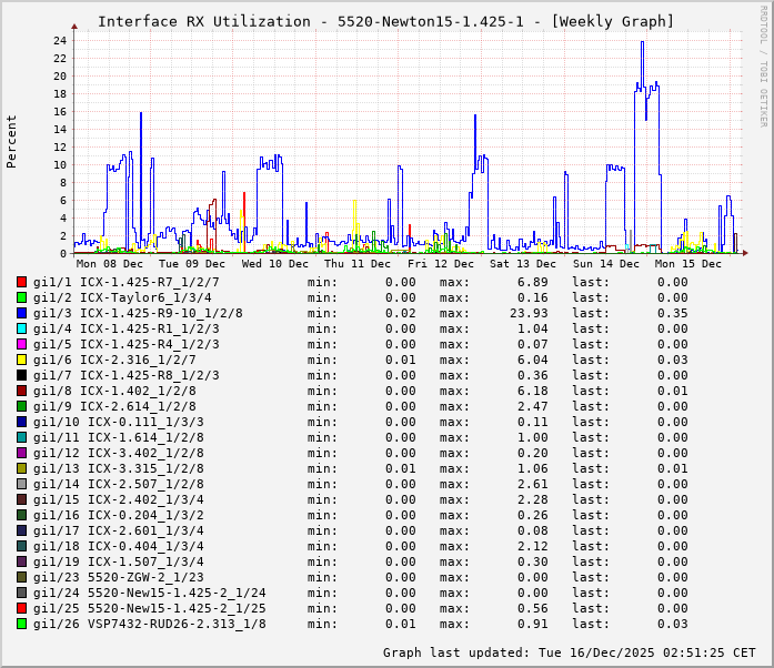 RX, graf. Darstellung, 5520-Newton15-1.425-1