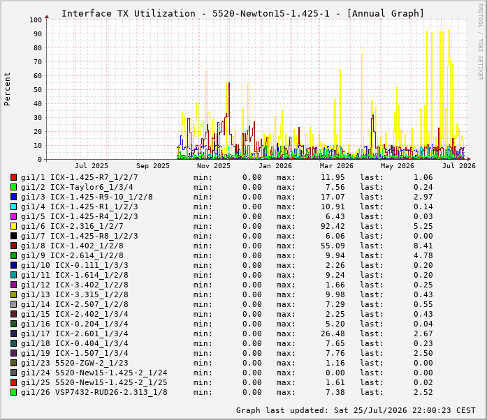 TX, graf. Darstellung, 5520-Newton15-1.425-1