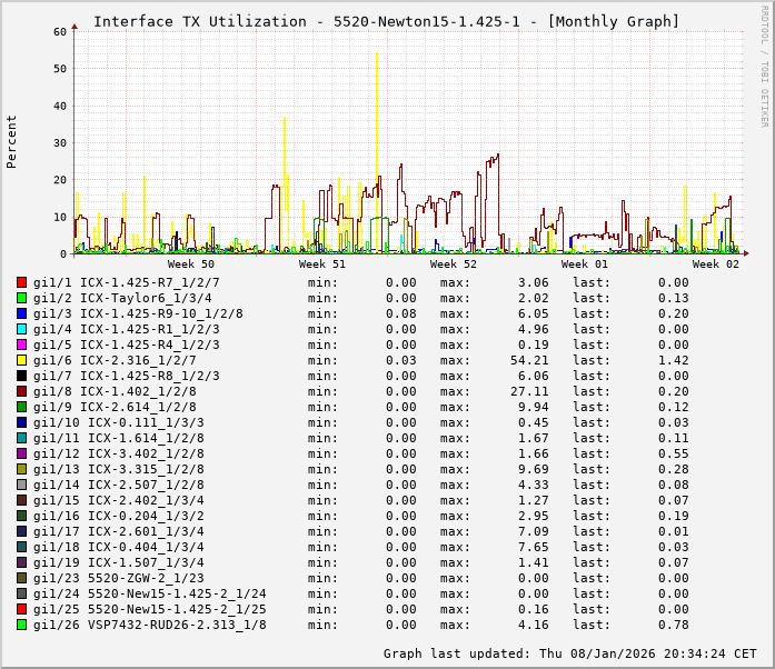 TX, graf. Darstellung, 5520-Newton15-1.425-1