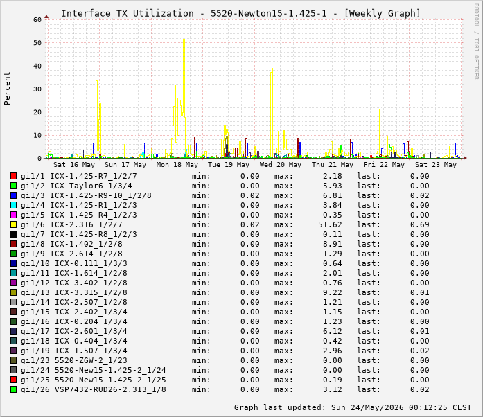 TX, graf. Darstellung, 5520-Newton15-1.425-1