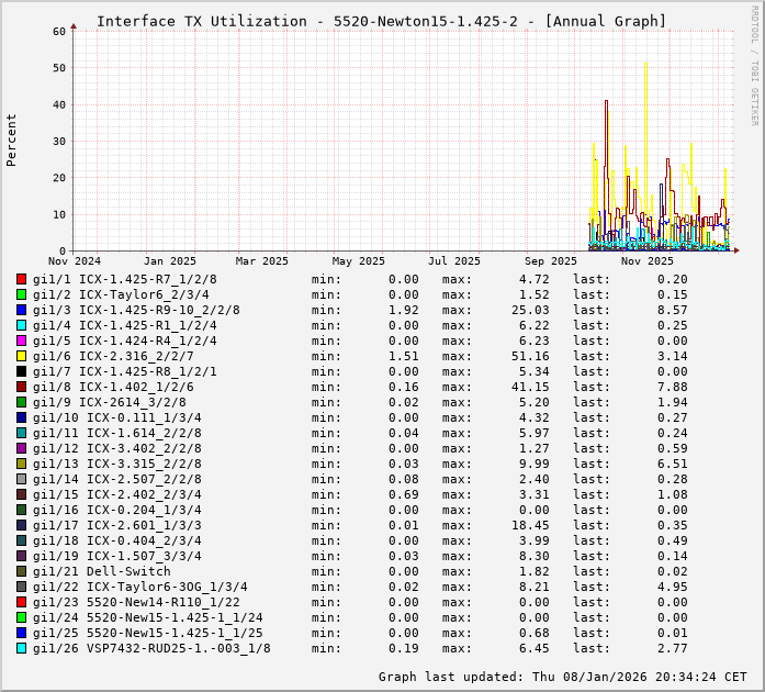 TX, graf. Darstellung, 5520-Newton15-1.425-2