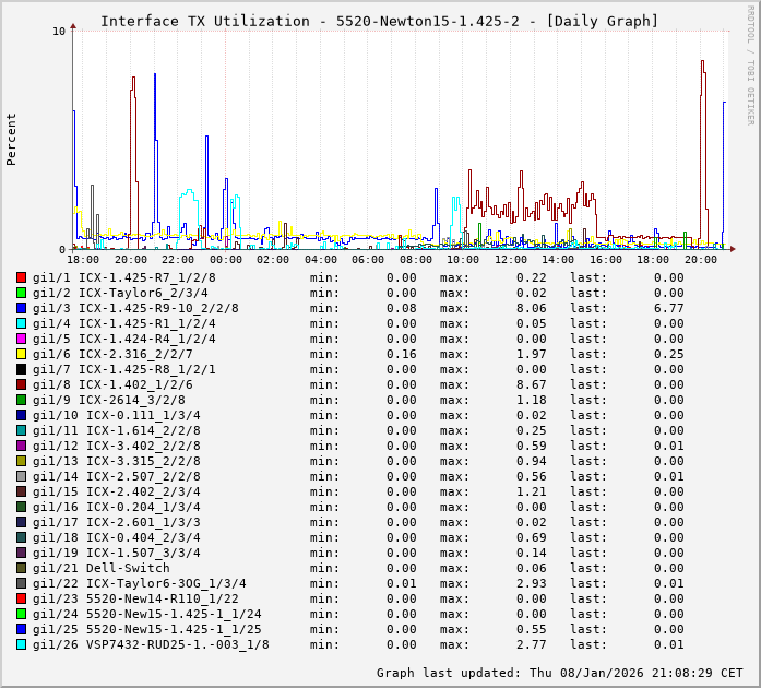 TX, graf. Darstellung, 5520-Newton15-1.425-2