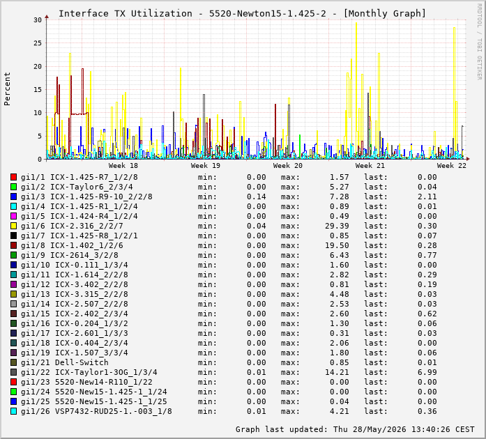 TX, graf. Darstellung, 5520-Newton15-1.425-2