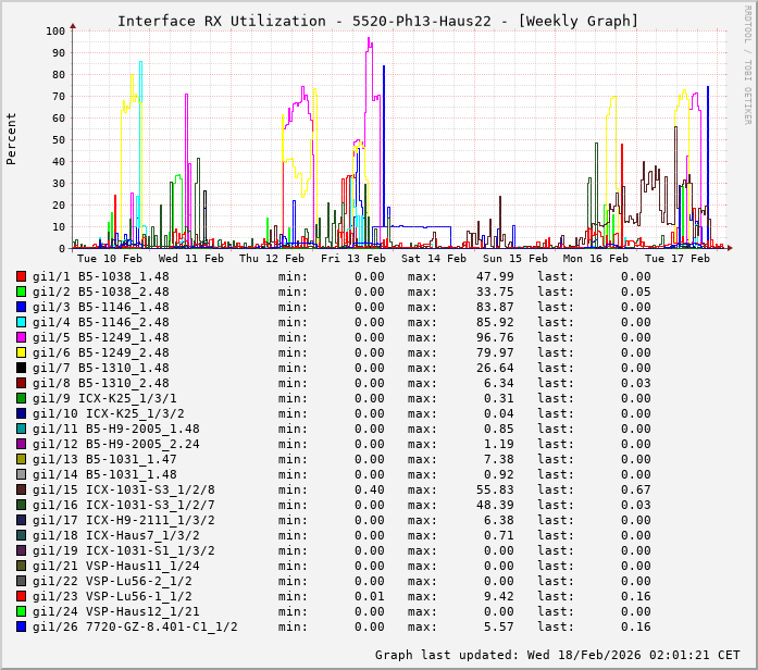 RX, graf. Darstellung, 5520-Ph13-Haus22