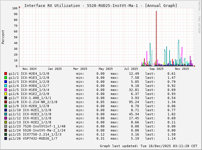 RX, graf. Darstellung, 5520-RUD25-InstVt-Ma-1