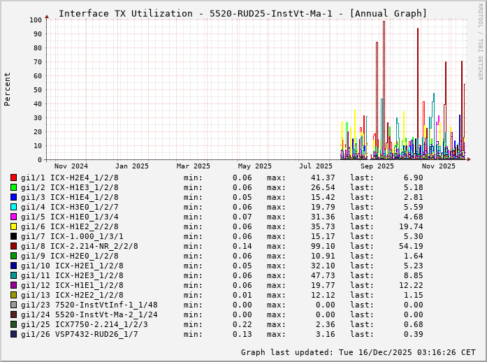 TX, graf. Darstellung, 5520-RUD25-InstVt-Ma-1