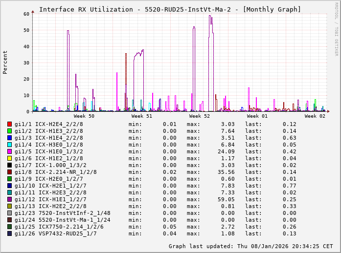 RX, graf. Darstellung, 5520-RUD25-InstVt-Ma-2