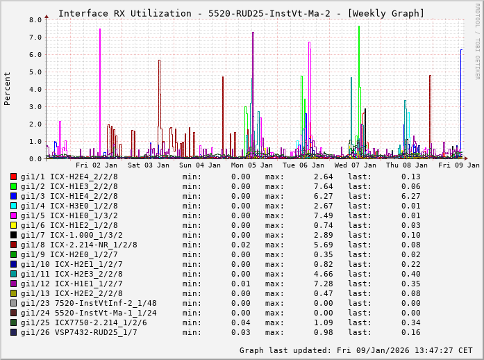 RX, graf. Darstellung, 5520-RUD25-InstVt-Ma-2
