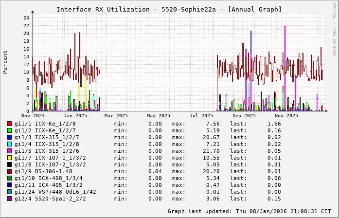 RX, graf. Darstellung, 5520-Sophie22a