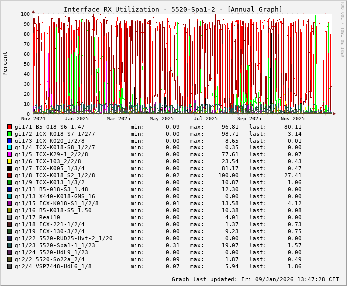 RX, graf. Darstellung, 5520-Spa1-2