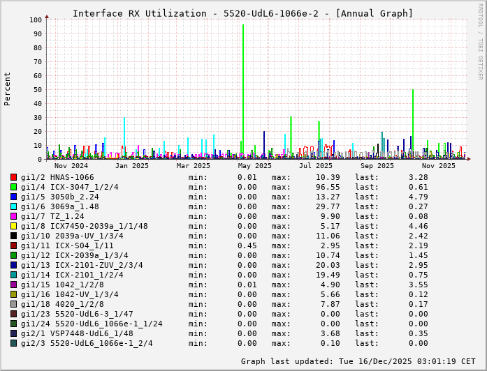 RX, graf. Darstellung, 5520-UdL6-1066e-2