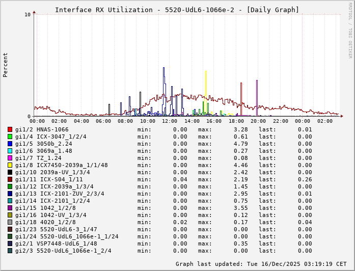 RX, graf. Darstellung, 5520-UdL6-1066e-2