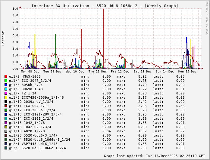 RX, graf. Darstellung, 5520-UdL6-1066e-2