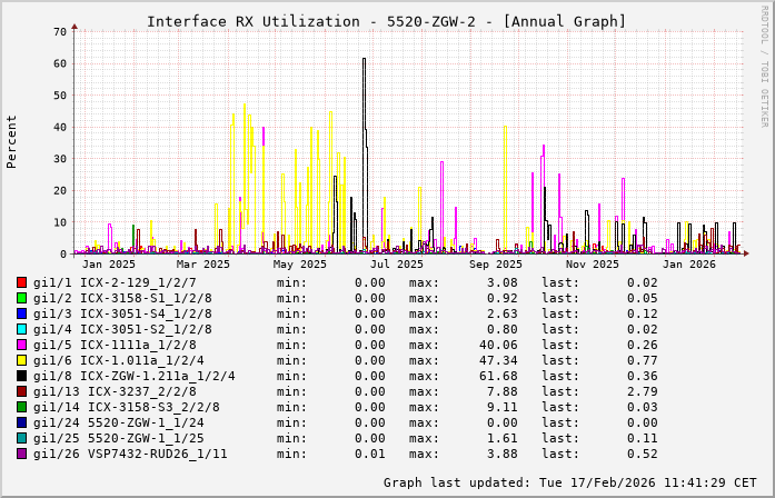 RX, graf. Darstellung, 5520-ZGW-2