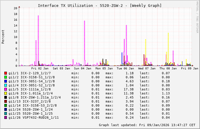 TX, graf. Darstellung, 5520-ZGW-2
