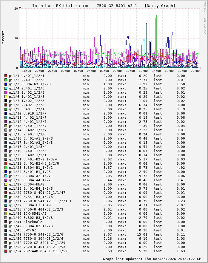 RX, graf. Darstellung, 7520-GZ-8401-A3-1