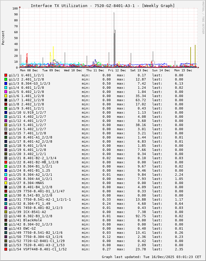 TX, graf. Darstellung, 7520-GZ-8401-A3-1