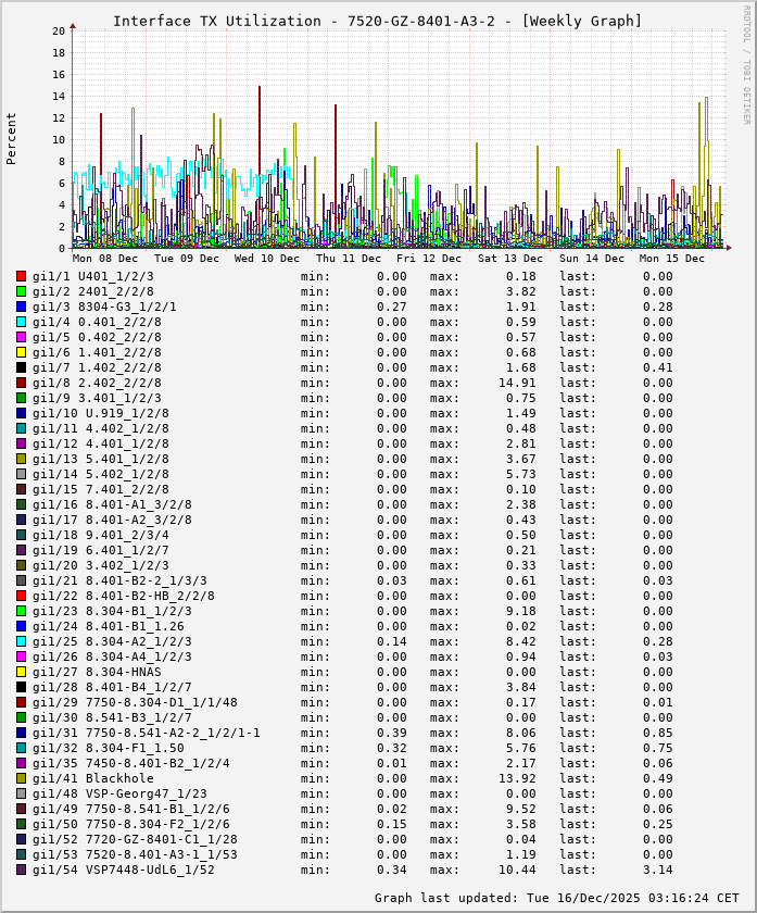 TX, graf. Darstellung, 7520-GZ-8401-A3-2