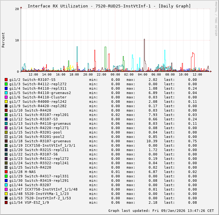 RX, graf. Darstellung, 7520-RUD25-InstVtInf-1