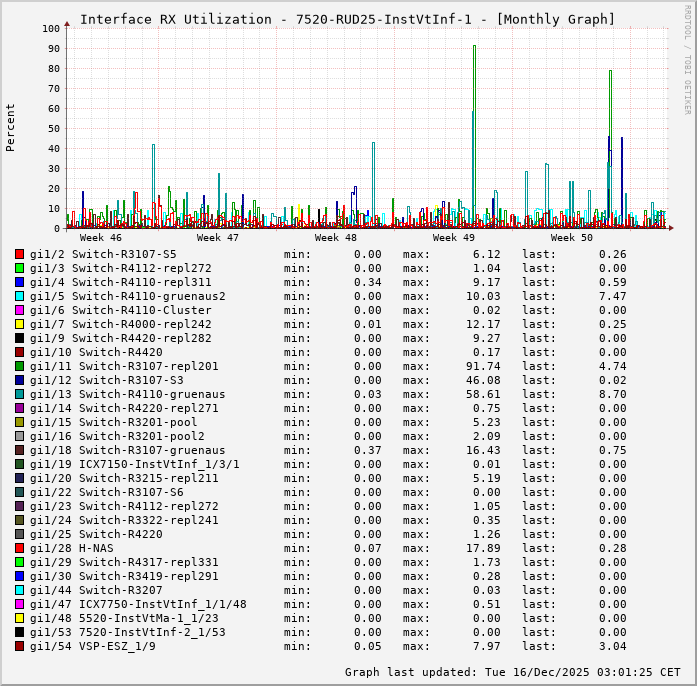 RX, graf. Darstellung, 7520-RUD25-InstVtInf-1