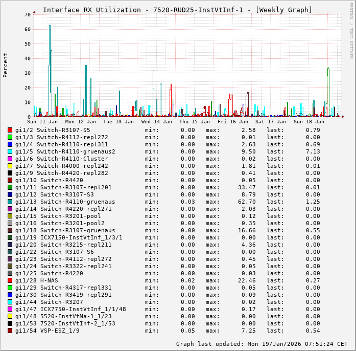 RX, graf. Darstellung, 7520-RUD25-InstVtInf-1
