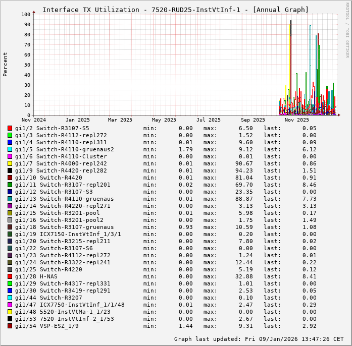 TX, graf. Darstellung, 7520-RUD25-InstVtInf-1