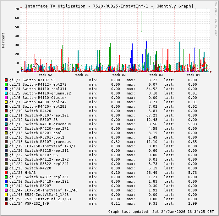 TX, graf. Darstellung, 7520-RUD25-InstVtInf-1