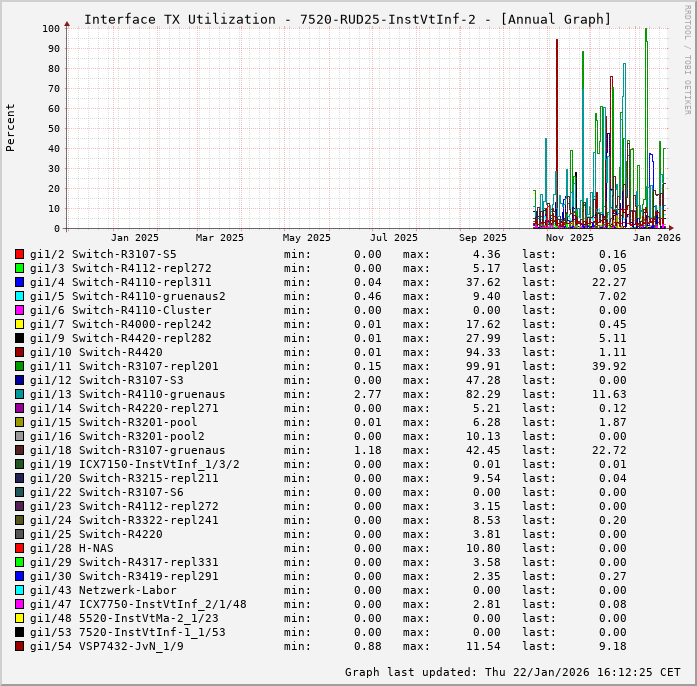 TX, graf. Darstellung, 7520-RUD25-InstVtInf-2