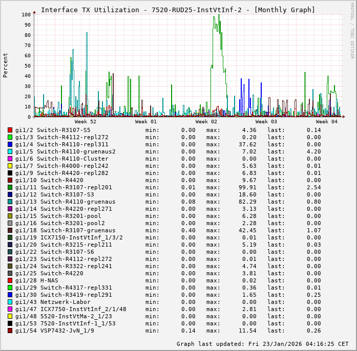 TX, graf. Darstellung, 7520-RUD25-InstVtInf-2