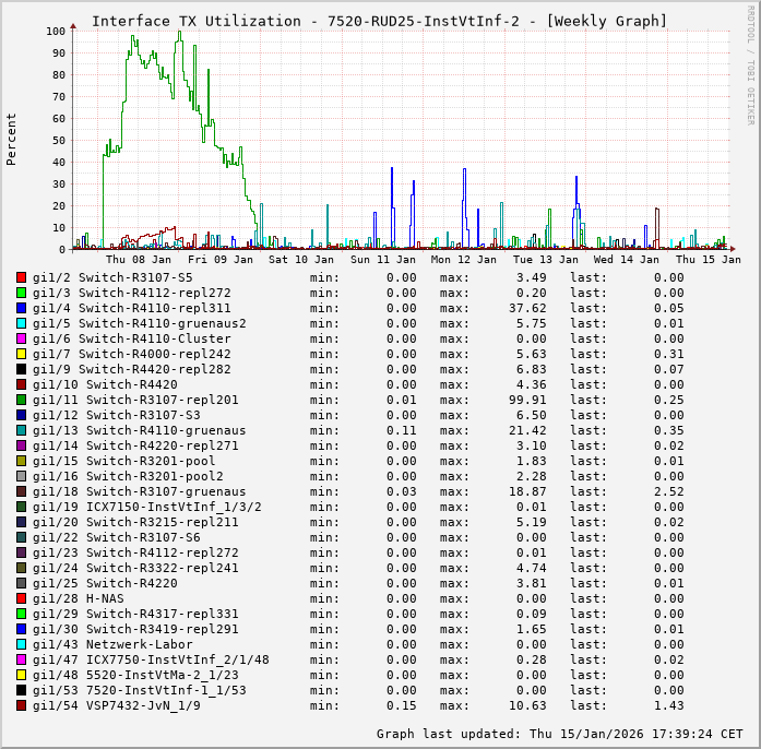 TX, graf. Darstellung, 7520-RUD25-InstVtInf-2
