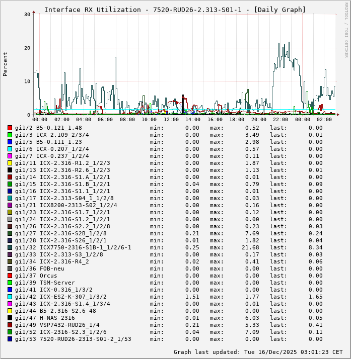 RX, graf. Darstellung, 7520-RUD26-2.313-S01-1