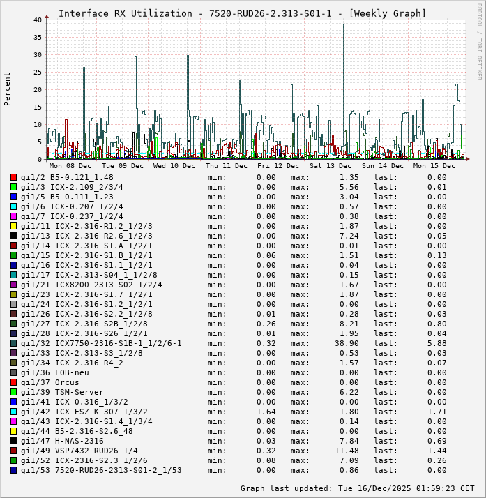 RX, graf. Darstellung, 7520-RUD26-2.313-S01-1