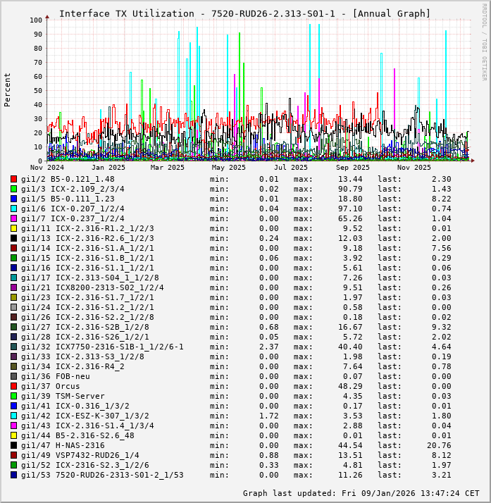 TX, graf. Darstellung, 7520-RUD26-2.313-S01-1