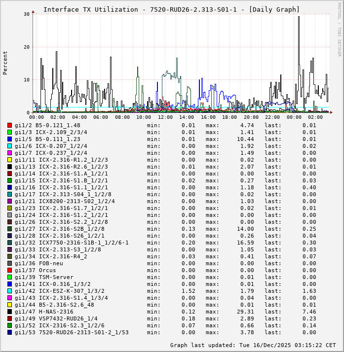 TX, graf. Darstellung, 7520-RUD26-2.313-S01-1